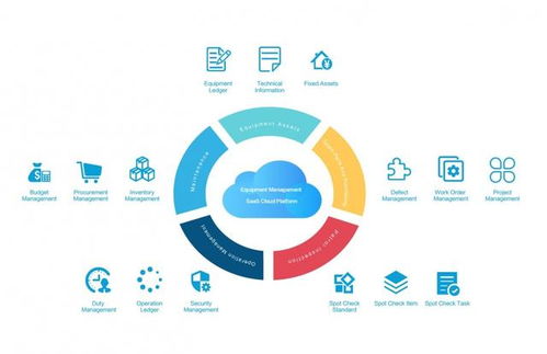 盤點(diǎn)2019年企業(yè)網(wǎng)絡(luò)技術(shù)服務(wù)領(lǐng)域十大科技投資趨勢