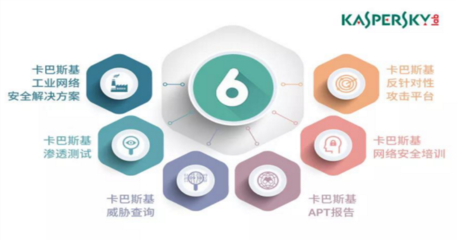 卡巴斯基六大技術(shù)亮點(diǎn)，構(gòu)筑企業(yè)網(wǎng)絡(luò)安全堅(jiān)實(shí)防線